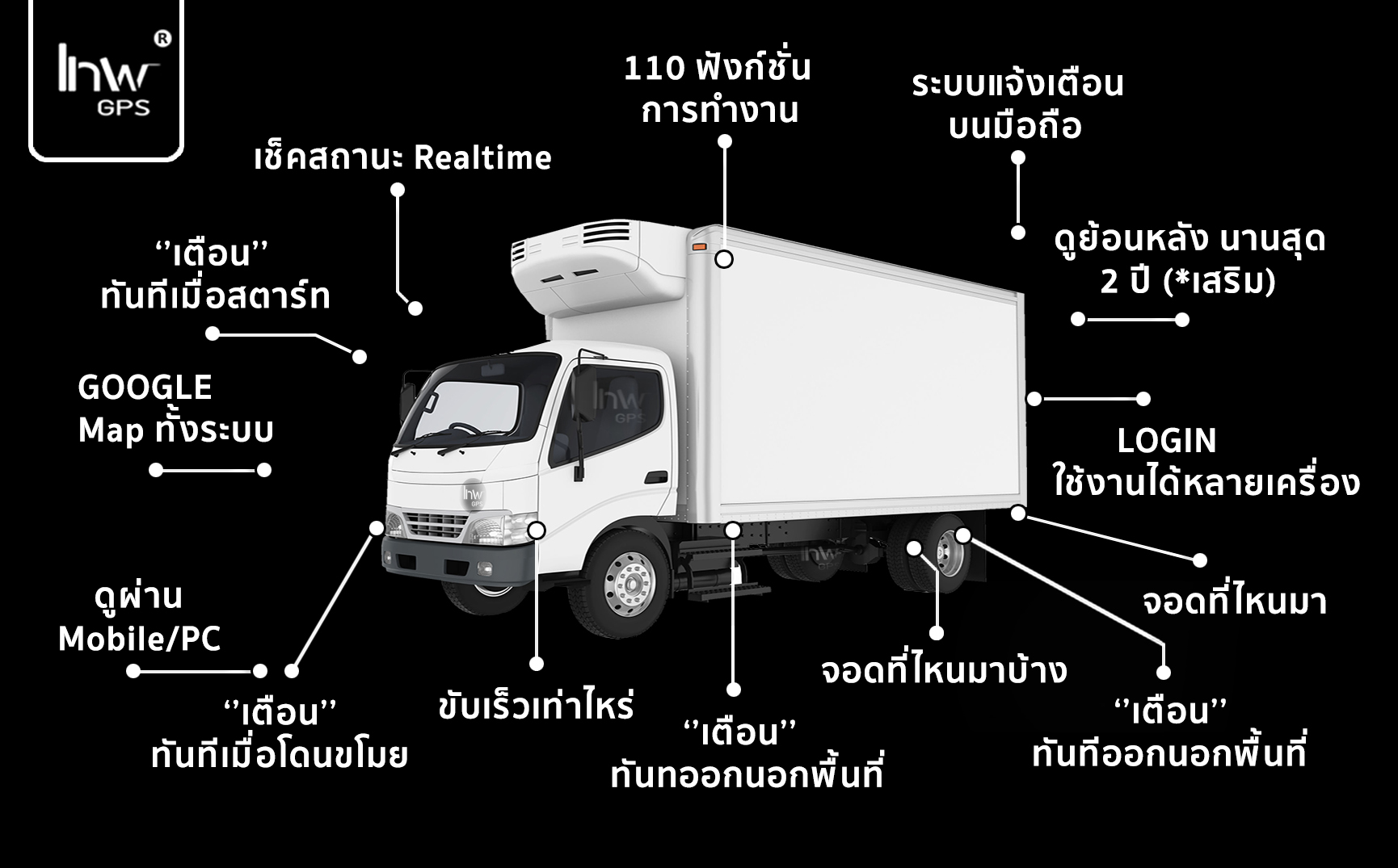 จีพีเอสวัดอุณหภูมิ จีพีเอสอุณหภูมิ gpsวัดอุณหภูมิ ห้องเย็น