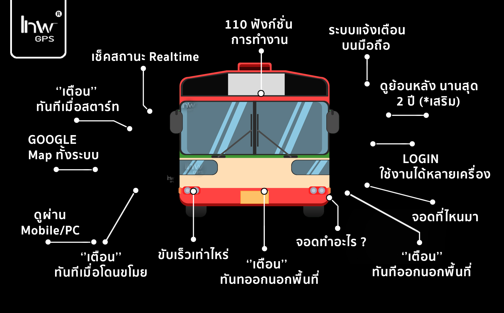 3 GPS tracking รถเมล์ GPS TRACKER รถเมล์ ติดตามรถเมล์