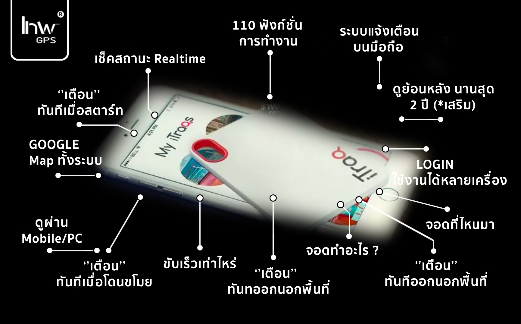 จีพีเอสแบบแม่เหล็ก จีพีเอส แม่เหล็ก จีพีเอสแม่เหล็กดูด3