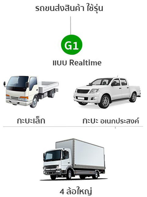 รถขนส่งสินค้าใช้รุ่น G1